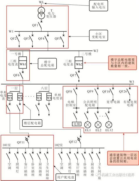 高壓電塔 高度|輸配電設備裝置規則